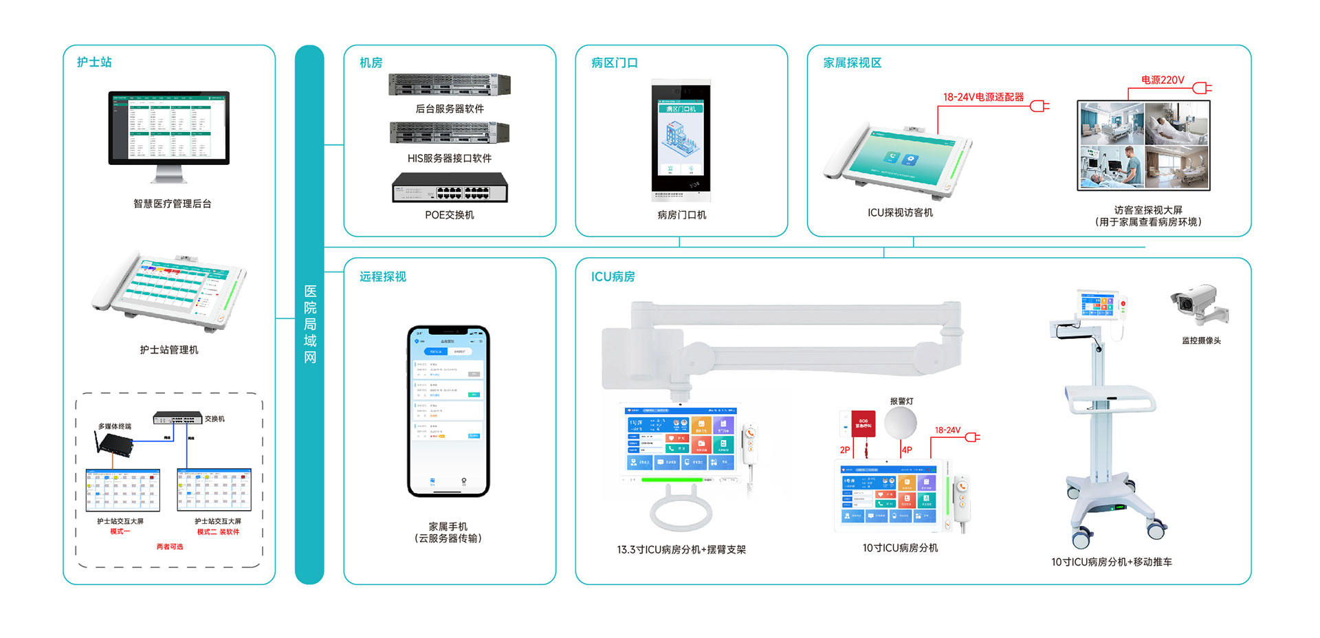 系統(tǒng)架構(gòu)