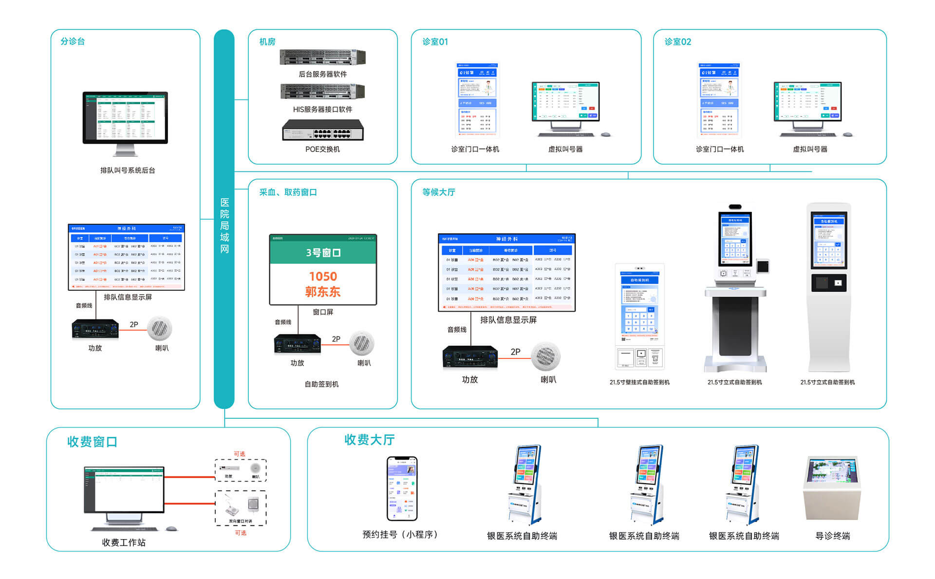 系統(tǒng)架構(gòu)