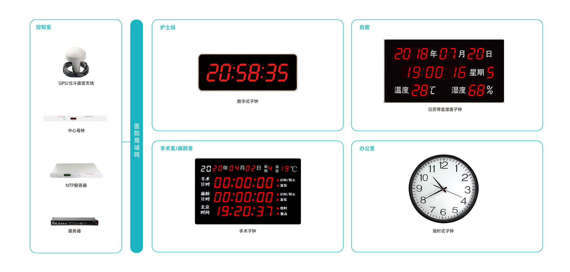 系統(tǒng)架構(gòu)