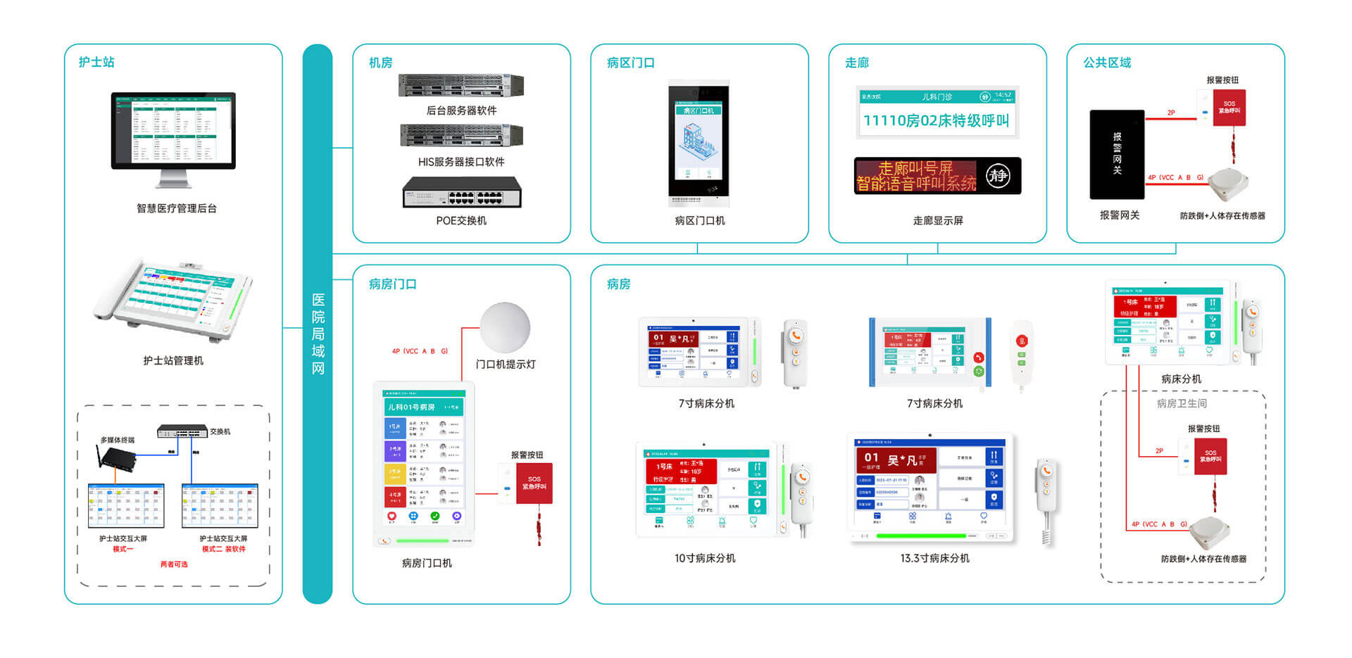 系統(tǒng)架構(gòu)